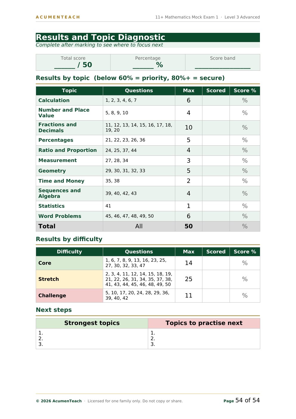 Results page showing scores by topic and by difficulty